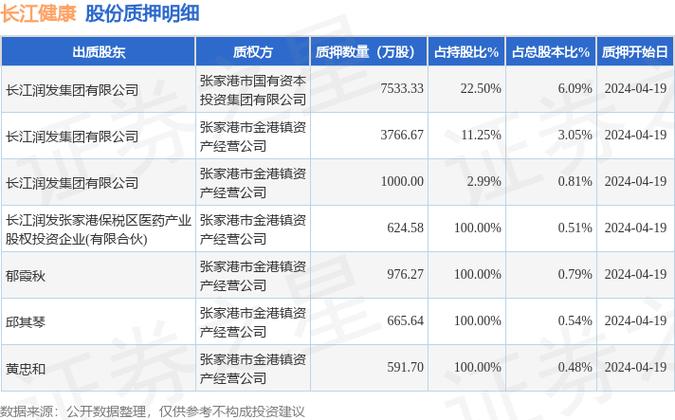 长江健康（002435）被立案，股民索赔分析