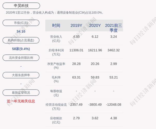 申昊科技(300853.SZ)拟10股派2元 于5月23日除权除息